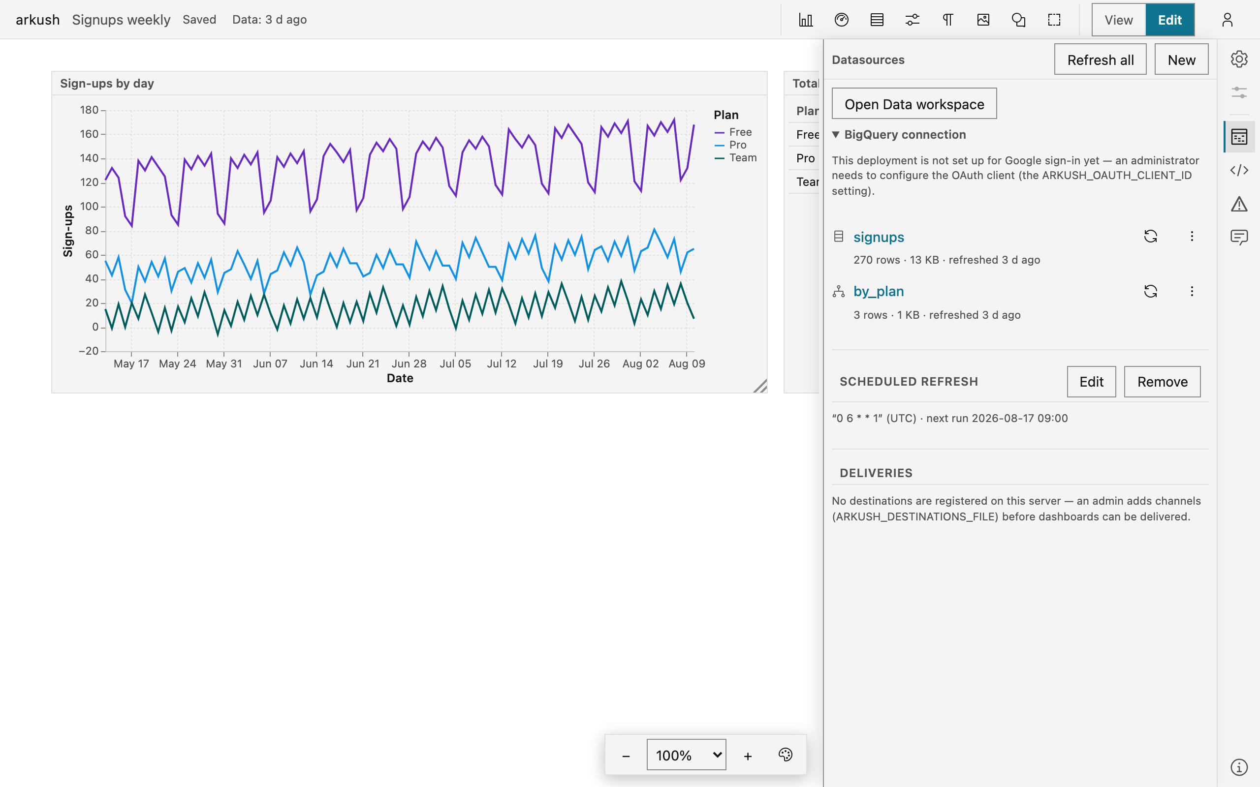 The Data panel in edit mode: Refresh all and New at the top, each query datasource with its kind, row count, size, refresh date, and its own Refresh button, and the Scheduled refresh section stating the cron and its next run.