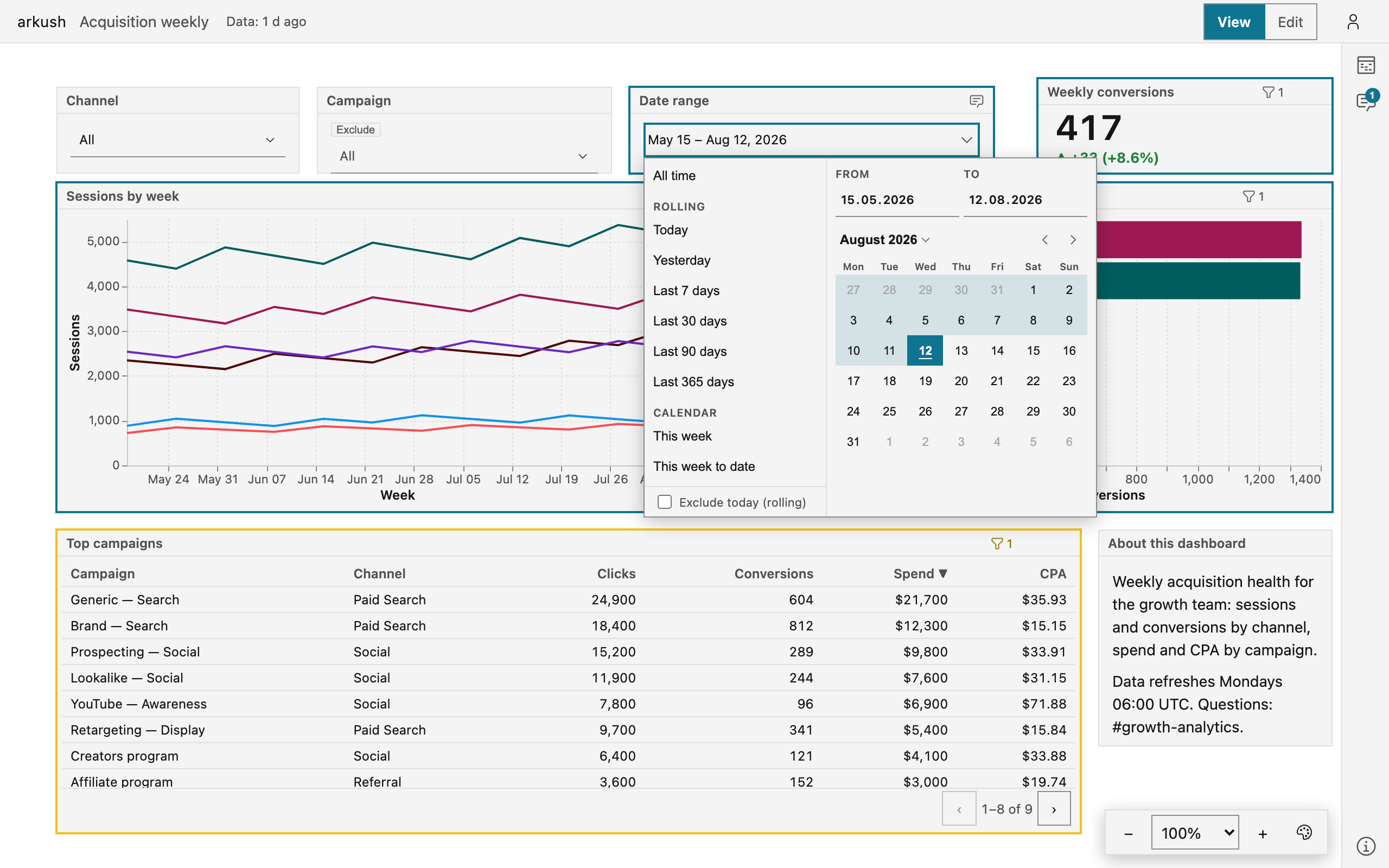 The date-range popover open: the preset column — All time, the rolling day counts, the calendar periods — typed From and To bounds, the month calendar with the standing range highlighted, and the 'Exclude today (rolling)' switch at the foot.