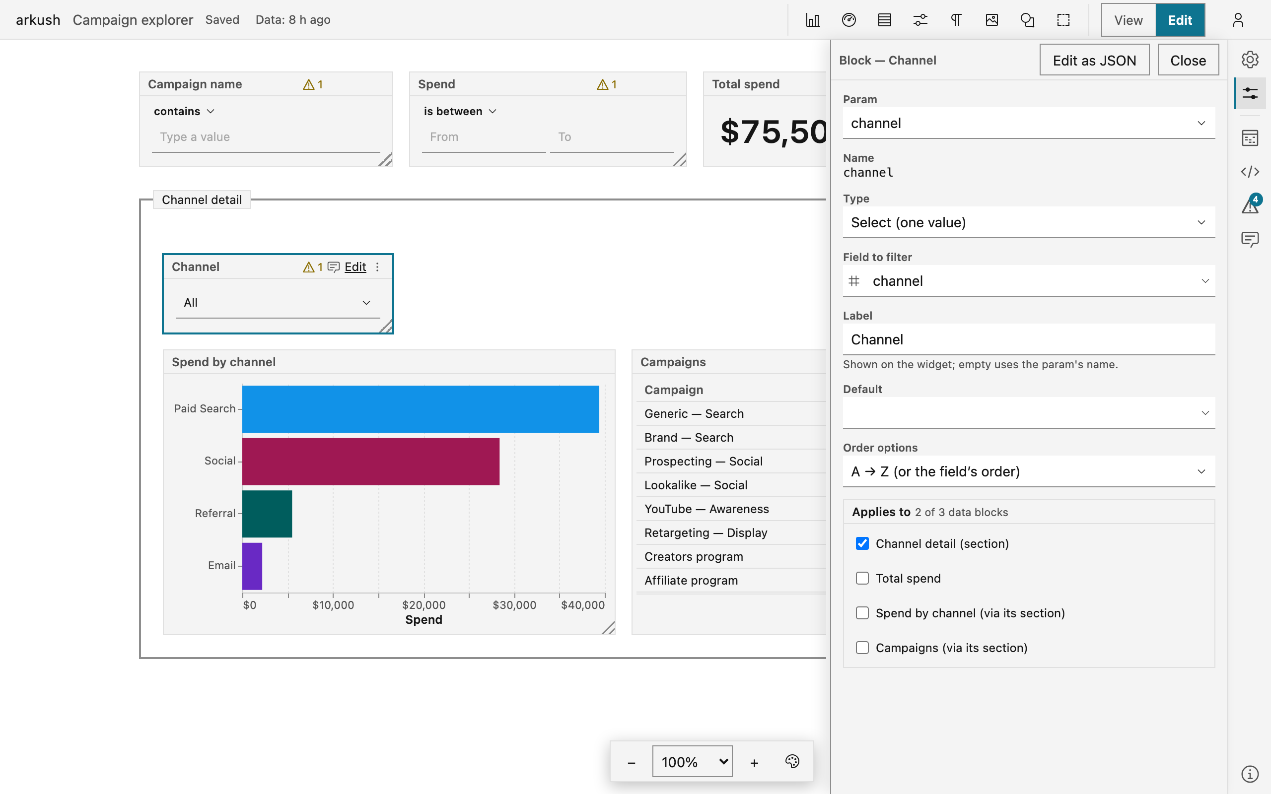 A section-scoped control selected on the canvas, its form open in the Properties panel. The 'Applies to' checklist reads 2 of 3 data blocks: 'Channel detail (section)' checked, 'Total spend' unchecked, and the section's two member blocks reading '(via its section)'.